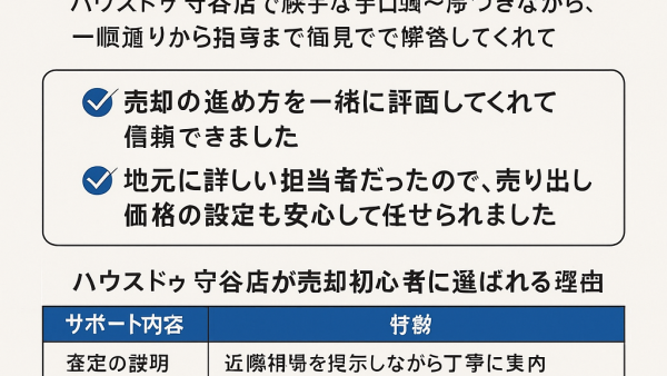 【初めての不動産売却でも安心】ハウスドゥ 守谷店の評判と手厚いサポート体制