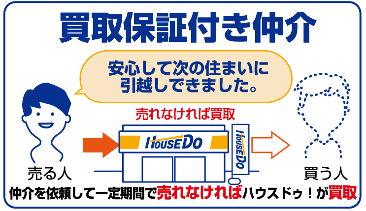 買取保証付き仲介