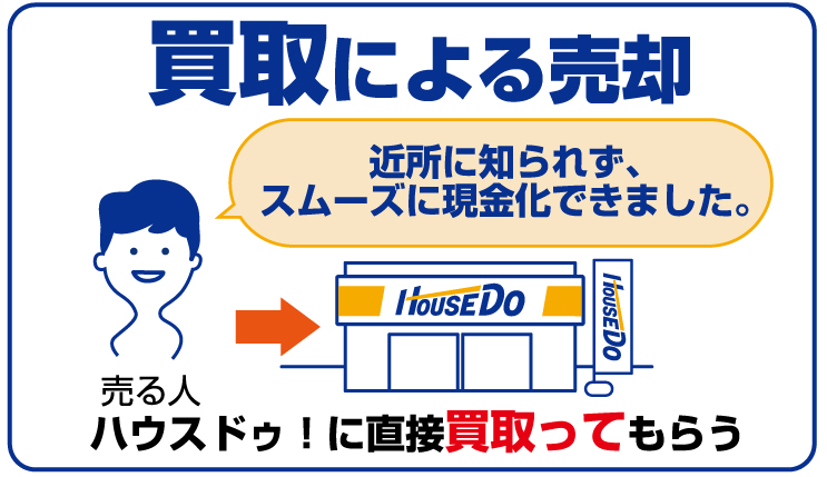 買取による売却