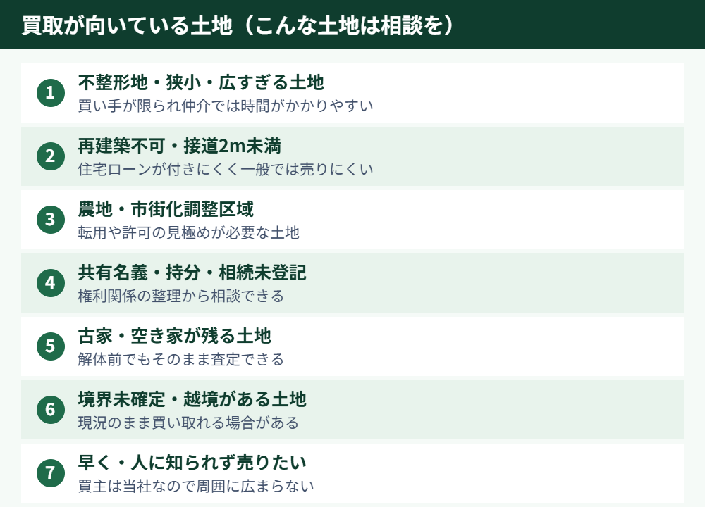 買取が向いている土地7タイプ｜守谷市の土地買取｜ハウスドゥ守谷店