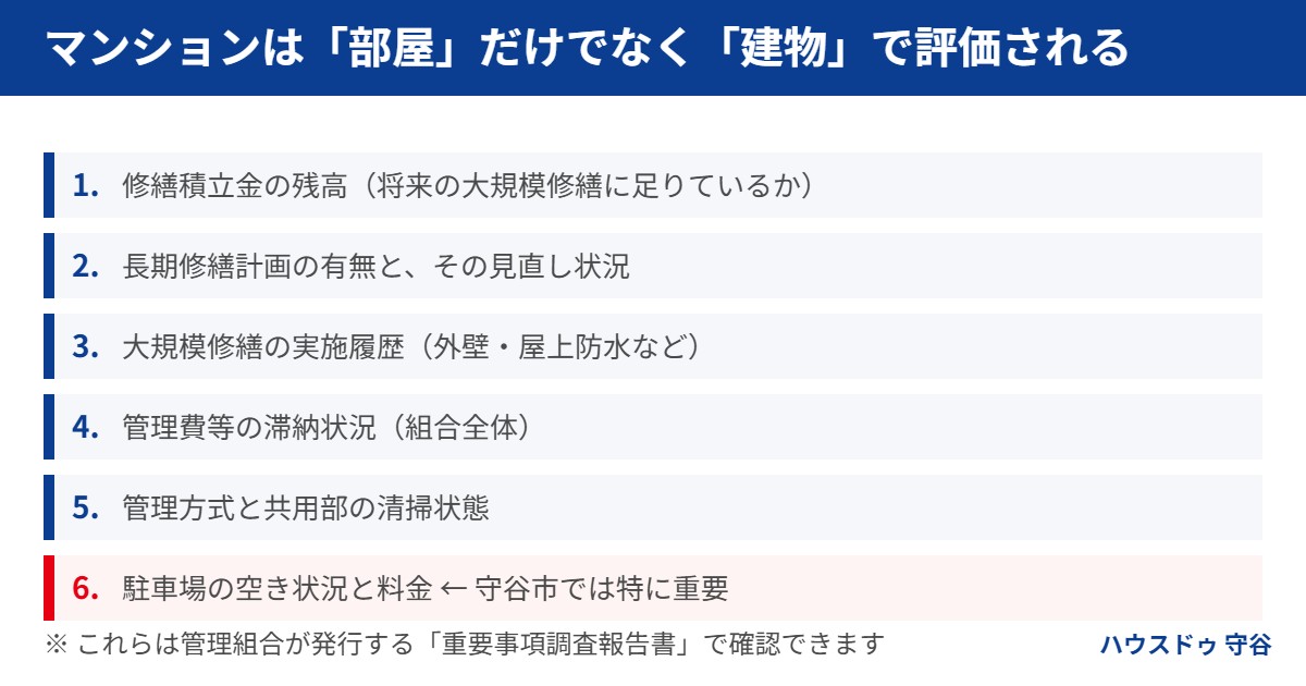 守谷市のマンション売却で価格に効く建物側の6項目｜ハウスドゥ 守谷
