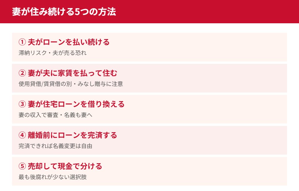離婚後に妻が住み続ける5つの方法｜ハウスドゥ守谷店