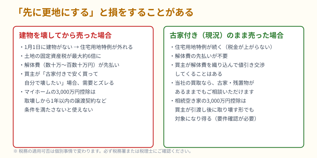 守谷市の土地売却 更地と古家付きの比較｜ハウスドゥ 守谷