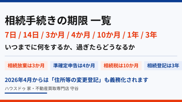相続手続きの期限一覧｜3か月・4か月・10か月・3年【2026年最新】