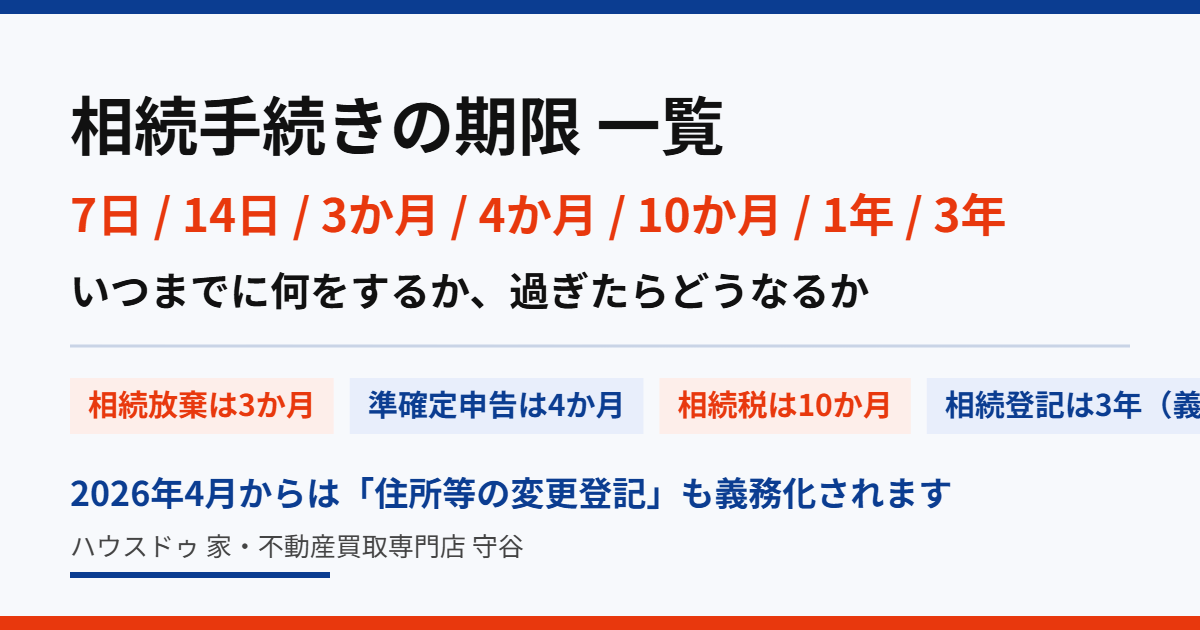 相続手続きの期限一覧｜3か月・4か月・10か月・3年の期限とペナルティ