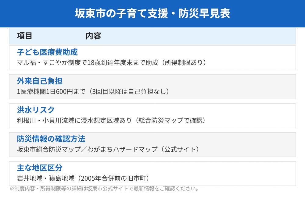 坂東市 子育て支援 マル福 防災 早見表