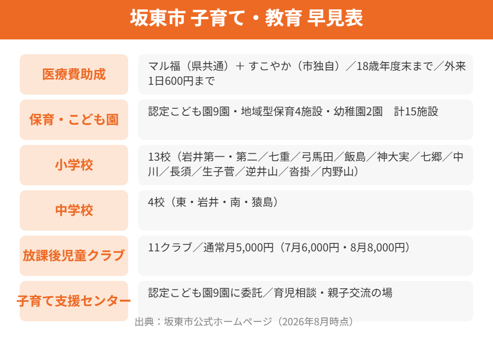 坂東市 子育て 教育 学区 学童早見表