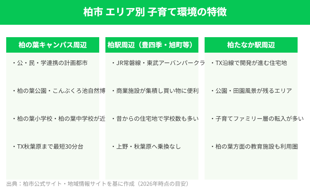 柏市 エリア別 子育て環境比較 moriya-housedo.com