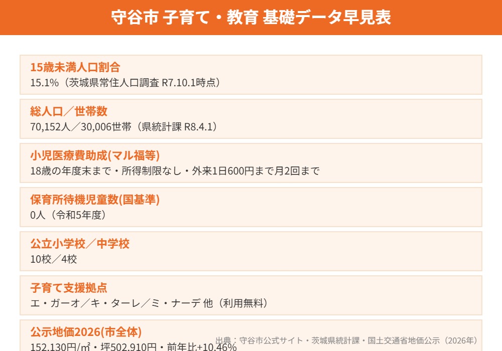 守谷市 子育て・教育 基礎データ早見表