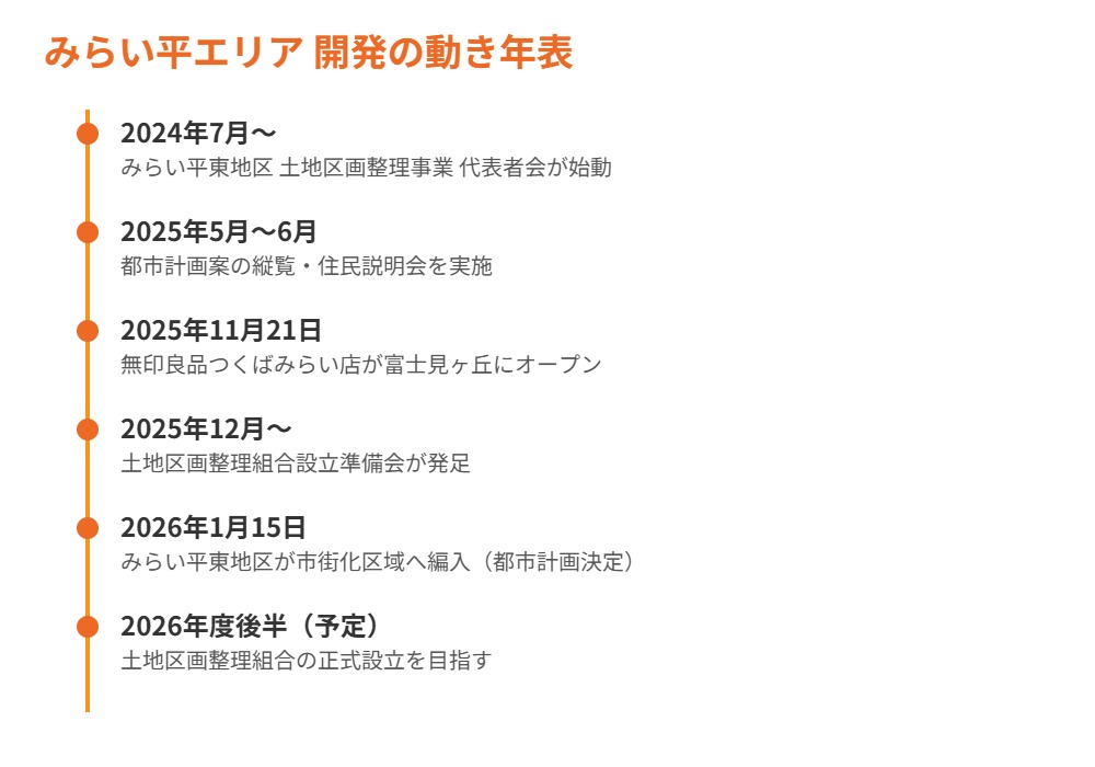 つくばみらい市みらい平エリアの開発の動き年表