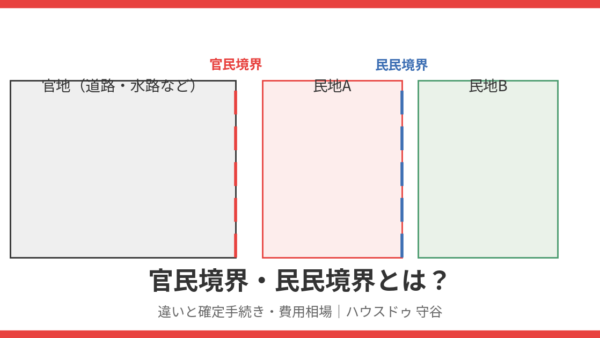 官民境界・民民境界とは？違いと確定手続き・費用相場を守谷市の事例で解説