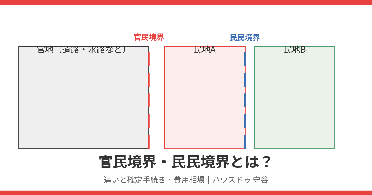 守谷市の官民境界・民民境界とは｜ハウスドゥ守谷