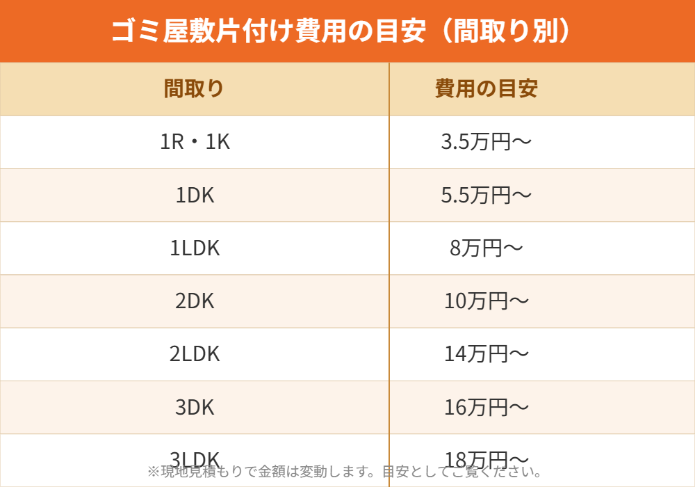 ゴミ屋敷片付け費用の目安(間取り別)|守谷市