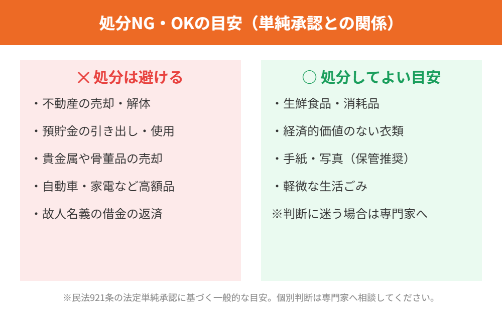 処分NG・OKの目安(単純承認との関係)|守谷市
