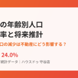 守谷市の年齢別人口・高齢化率と将来推計｜ハウスドゥ守谷店