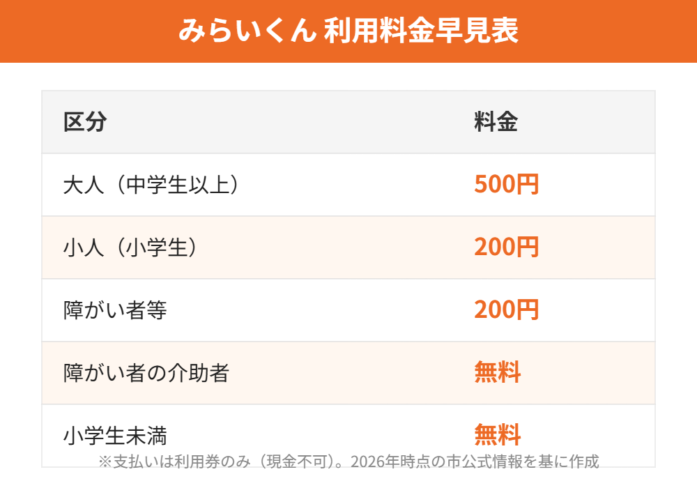 つくばみらい市のデマンドタクシー料金早見表|ハウスドゥ 守谷
