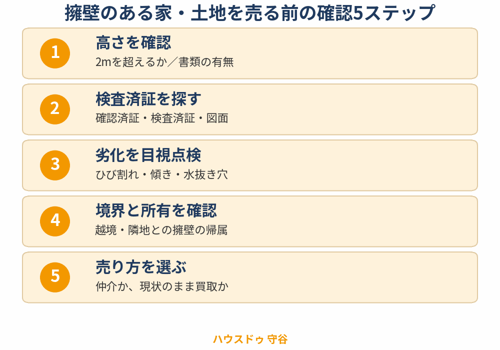 擁壁のある家・土地を売る前の確認5ステップ｜守谷市｜ハウスドゥ 守谷