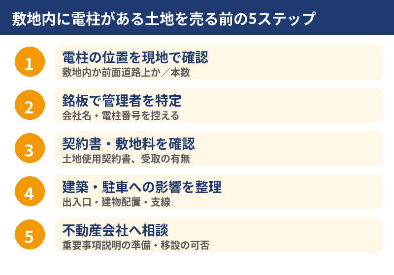 敷地内に電柱がある土地を売る前の5ステップ|守谷市の不動産売却|ハウスドゥ 守谷