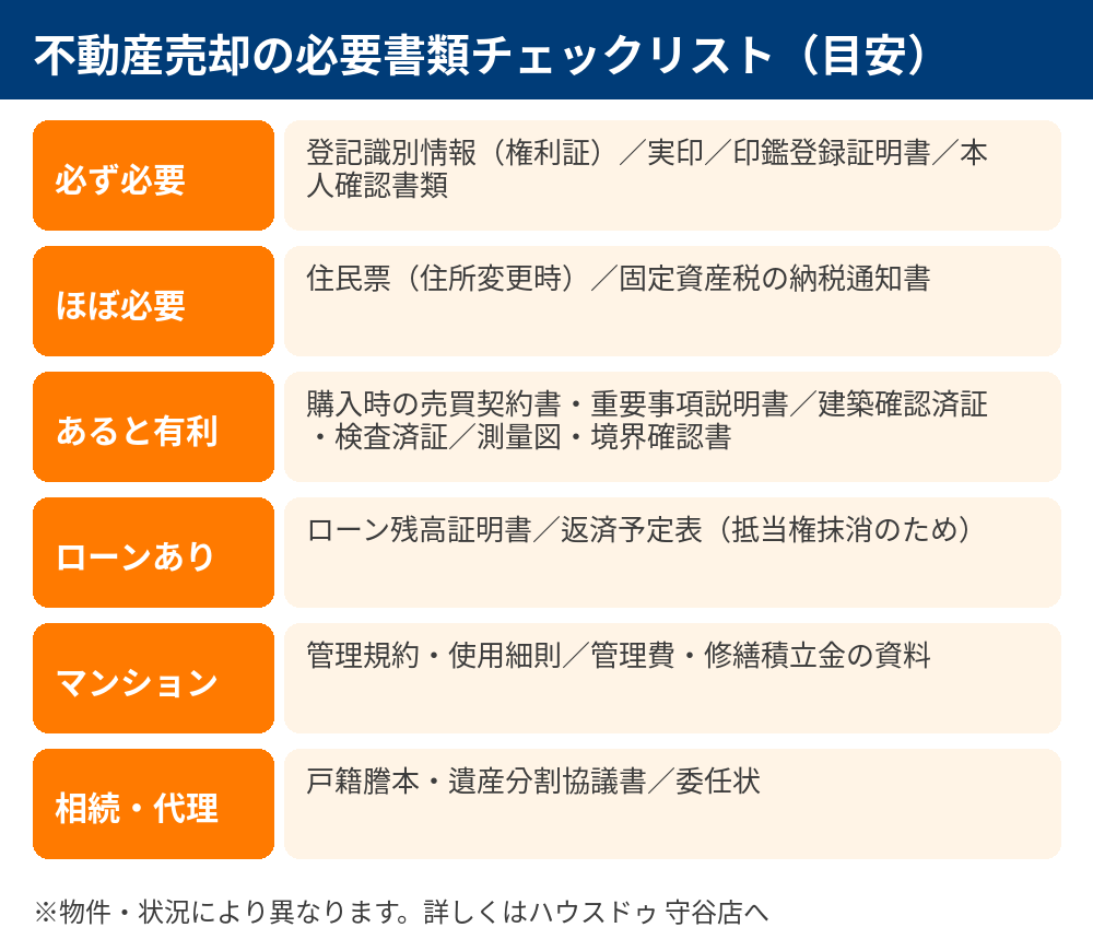 守谷市の不動産売却の必要書類チェックリスト｜ハウスドゥ 守谷店