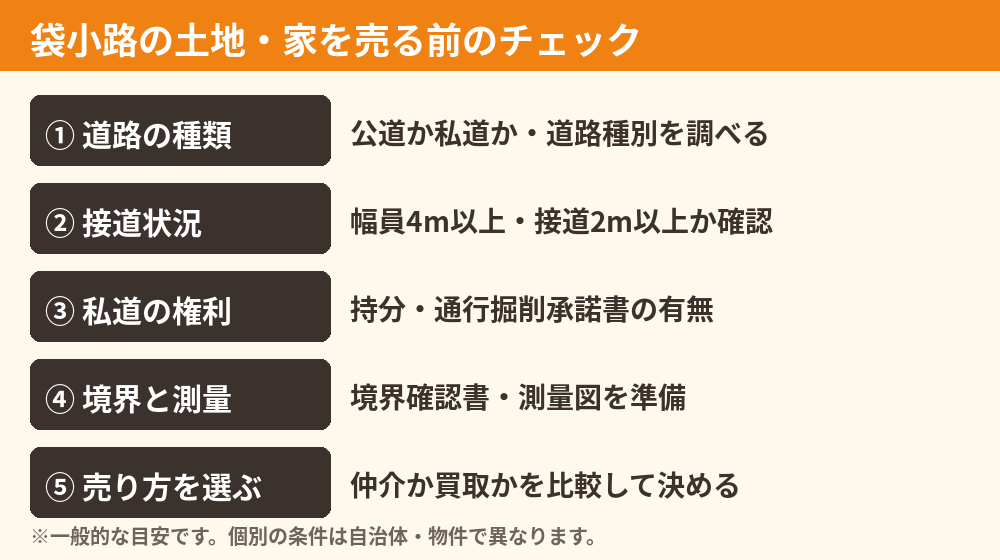 袋小路の土地・家を売る前のチェックリスト｜守谷市の袋小路とは・売却のコツ｜ハウスドゥ 守谷店