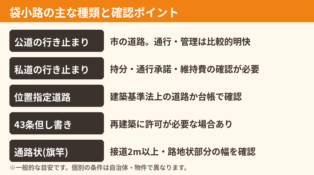 袋小路の主な種類と確認ポイント｜守谷市の袋小路とは・土地売却｜ハウスドゥ 守谷店