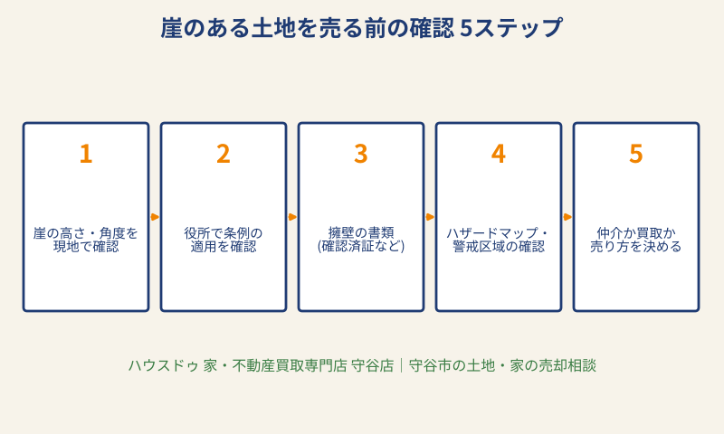 崖のある土地を売る前の確認5ステップ|守谷市の不動産売却|ハウスドゥ 守谷店