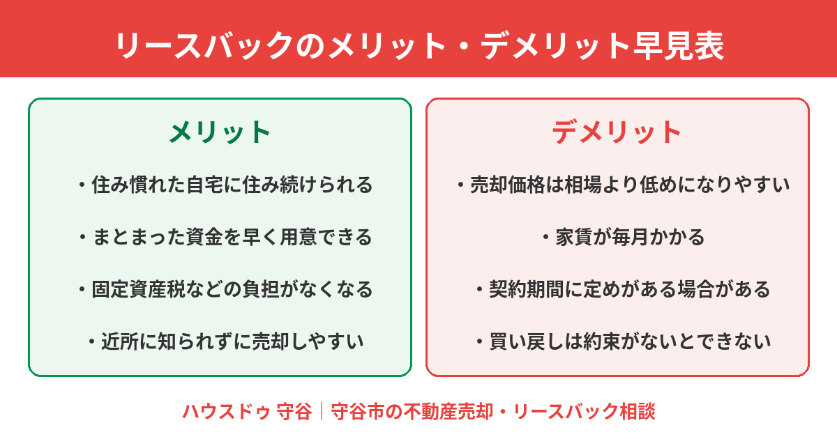 リースバックのメリット・デメリット早見表|守谷市 ハウスドゥ 守谷