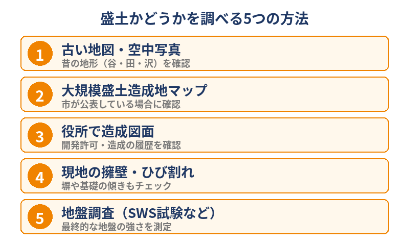 盛土かどうかを調べる5つの方法|盛土の見分け方|守谷市の土地売却|ハウスドゥ 守谷店