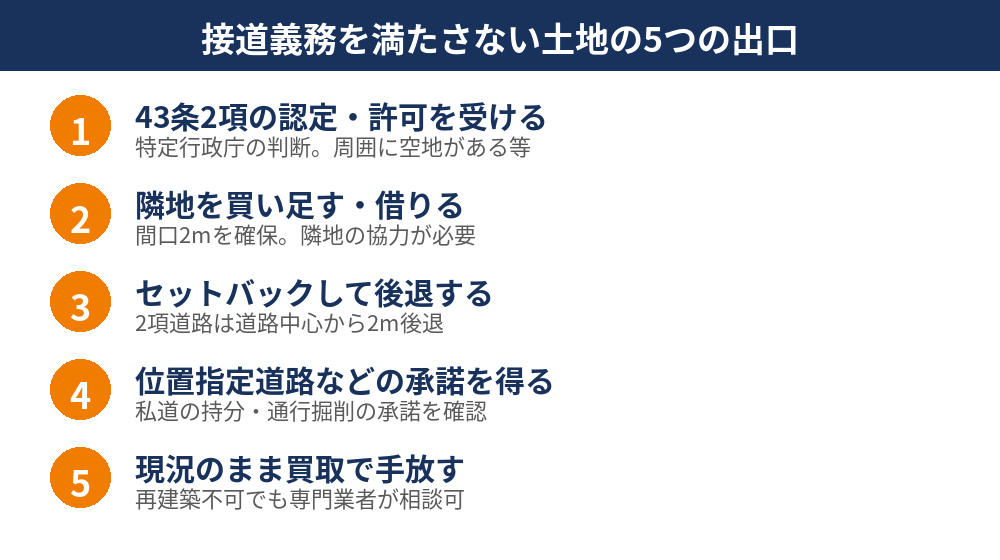 接道義務を満たさない土地の5つの解決策｜守谷市の再建築不可・土地売却｜ハウスドゥ 守谷店