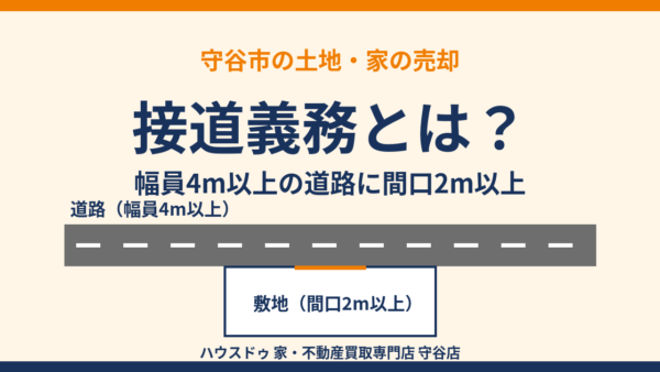 接道義務とは？幅員4m・間口2mの条件と満たさない土地の売却方法【守谷市】