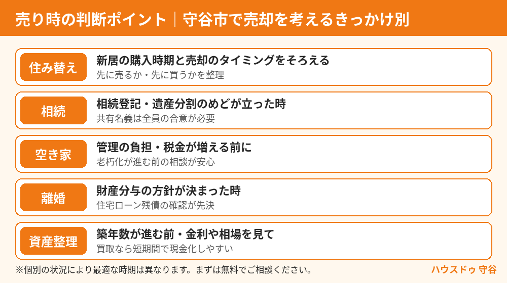 守谷市で不動産売却を考えるきっかけ別の判断ポイント｜ハウスドゥ 守谷