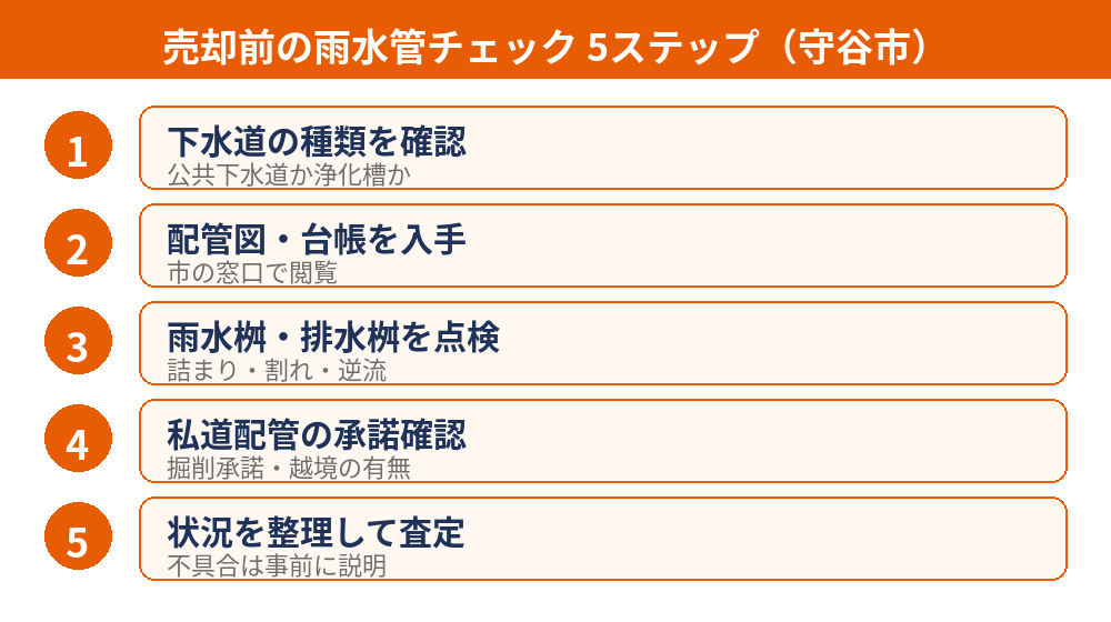 雨水管とは｜守谷市で不動産を売却する前の5つのチェック｜ハウスドゥ 守谷店